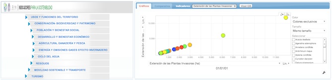 Indicadores