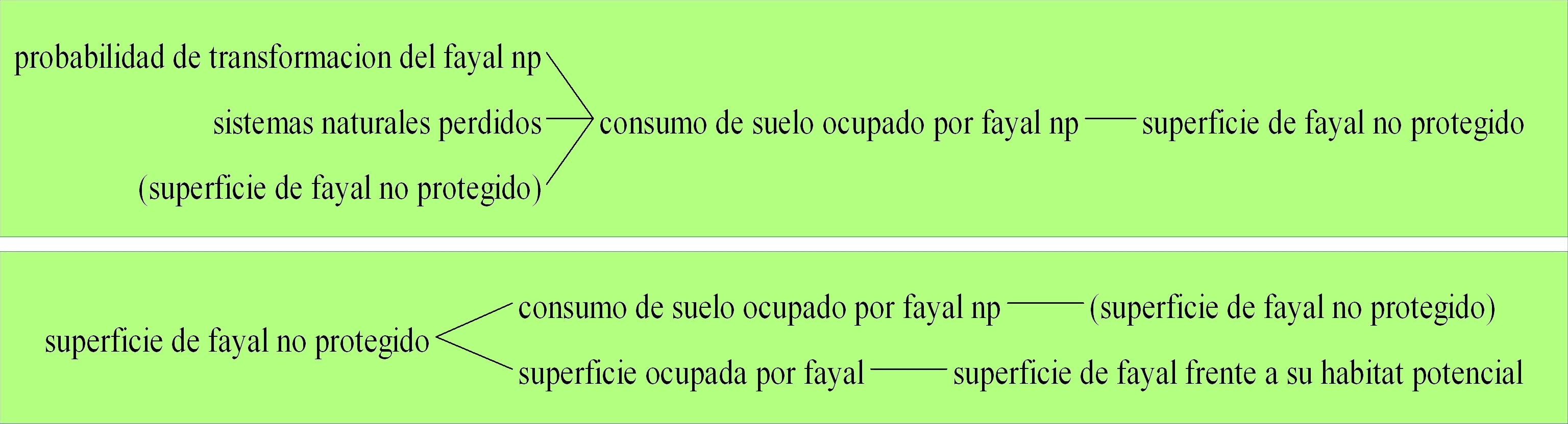 Diagrama del Modelo Conceptual