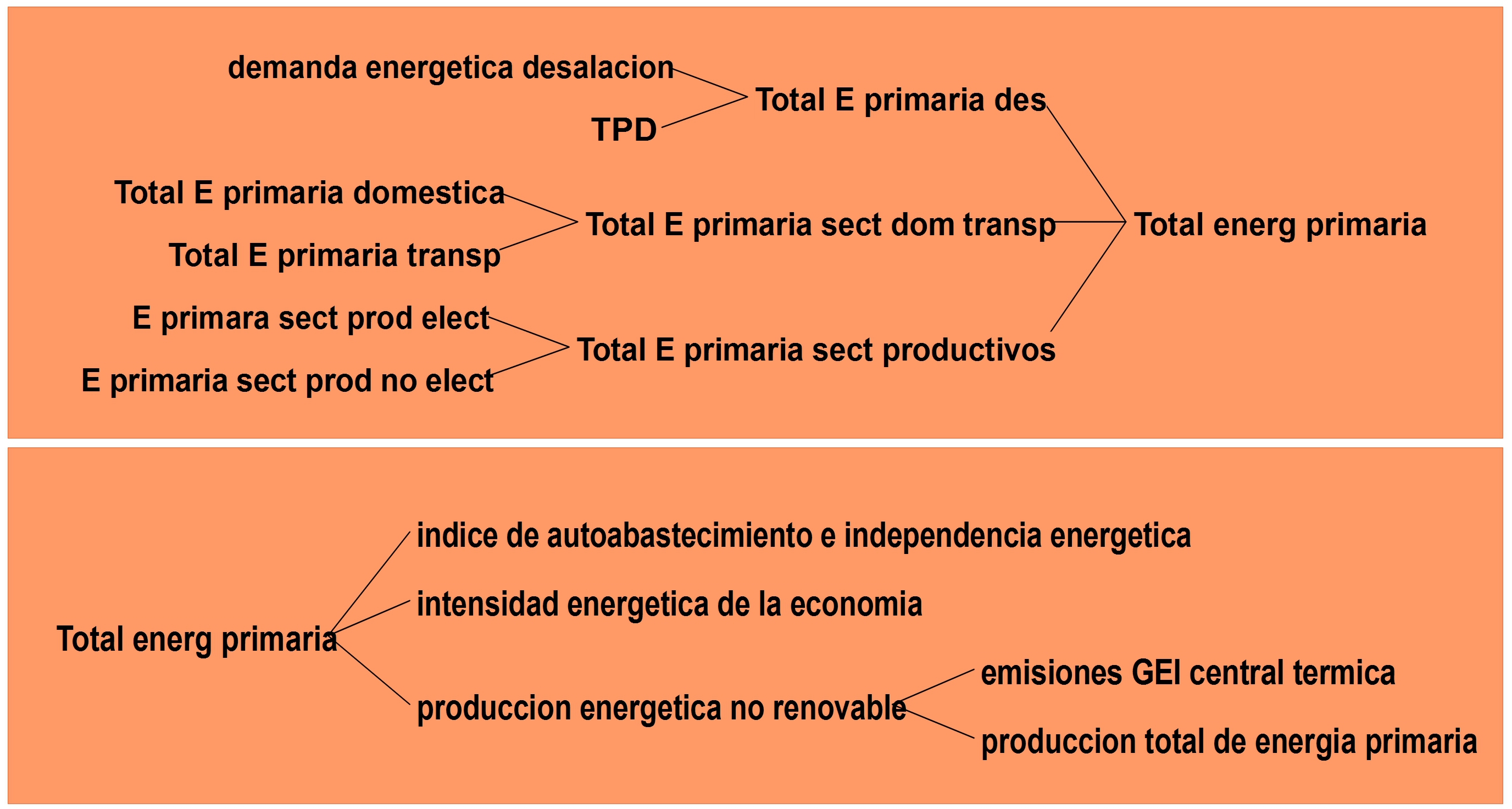 Diagrama del Modelo Conceptual