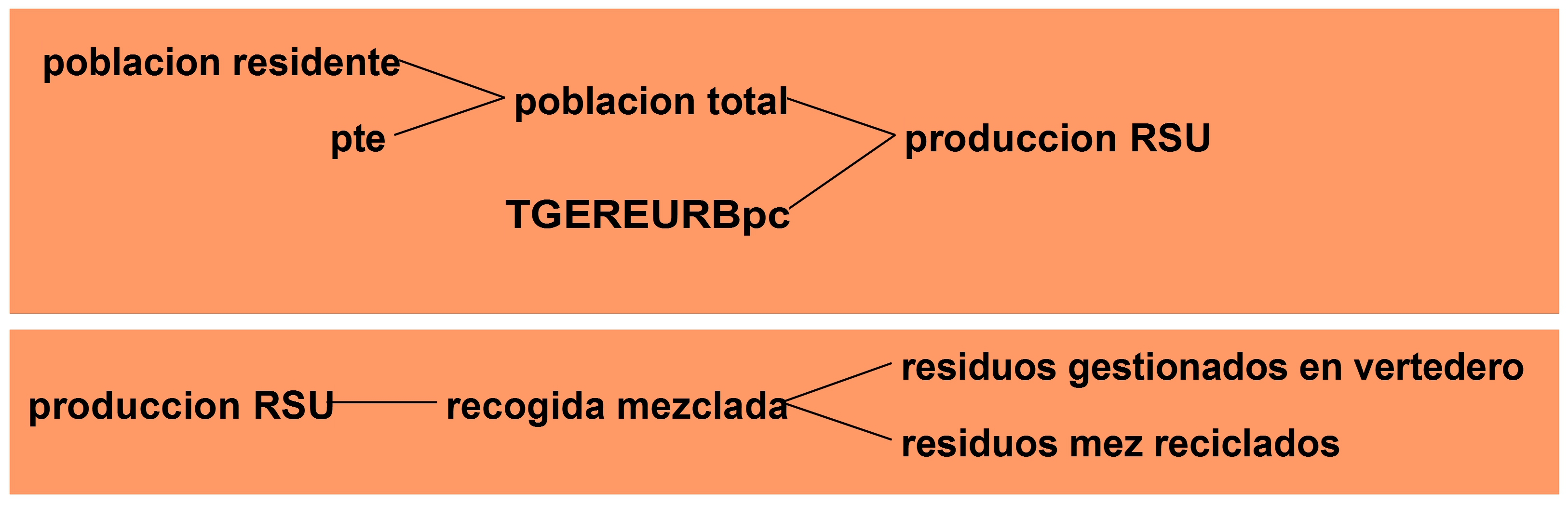 Diagrama del Modelo Conceptual