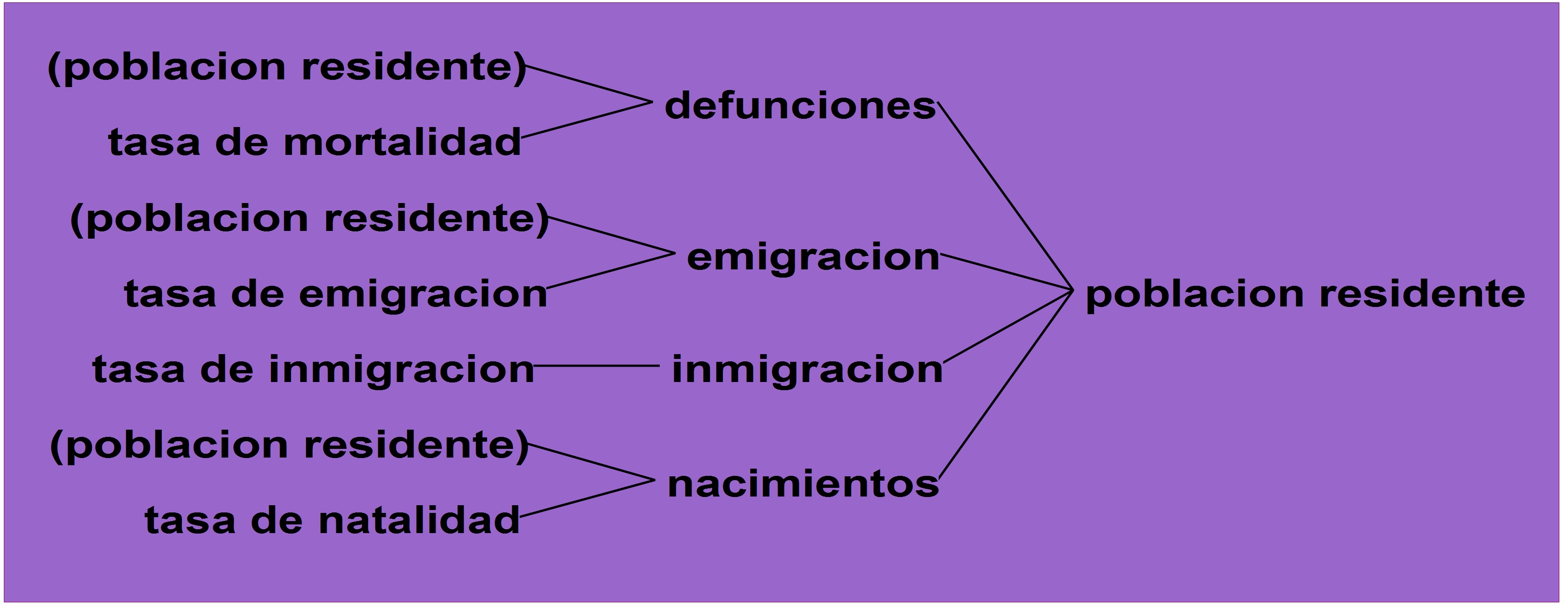 Diagrama del Modelo Conceptual