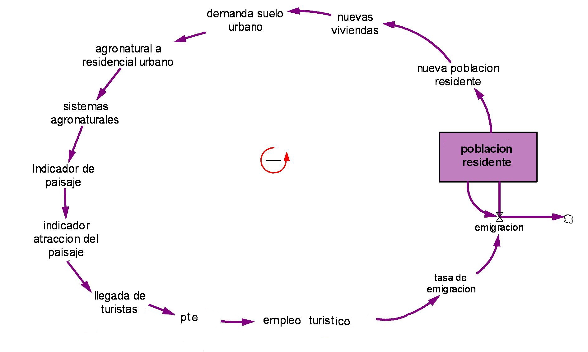 Diagrama del Modelo Conceptual