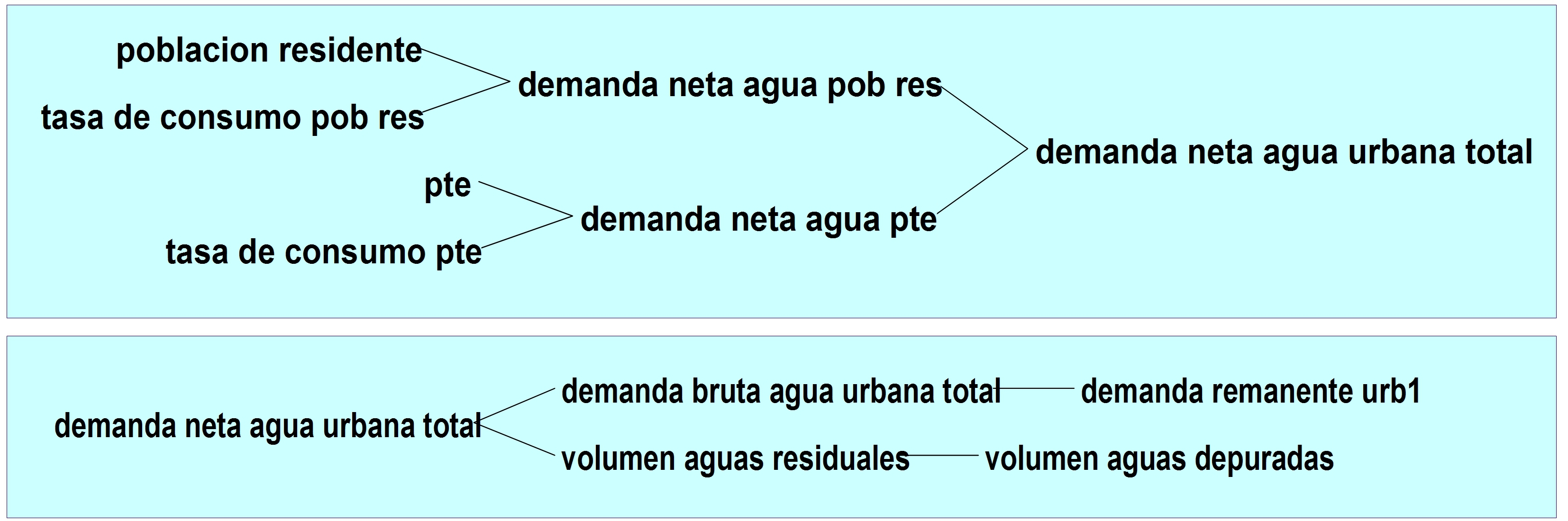 Diagrama del Modelo Conceptual