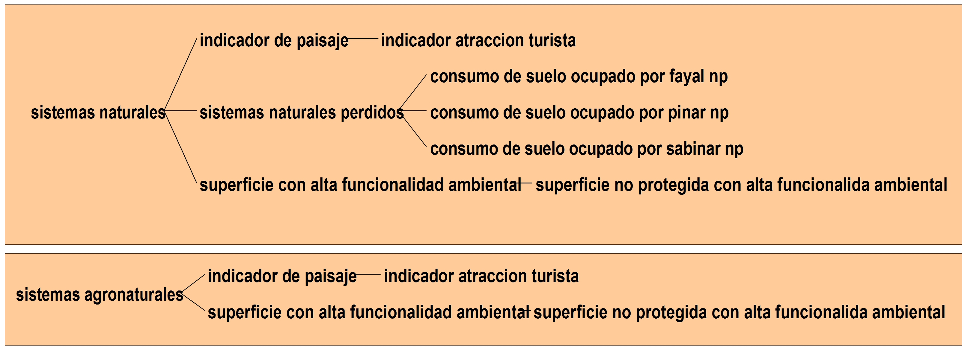 Diagramas de efectos