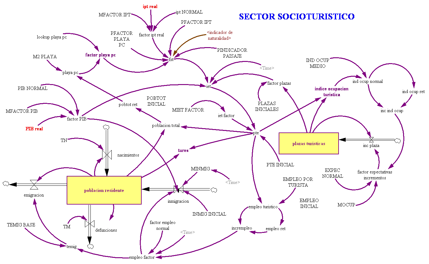 Diagrama del Modelo Conceptual