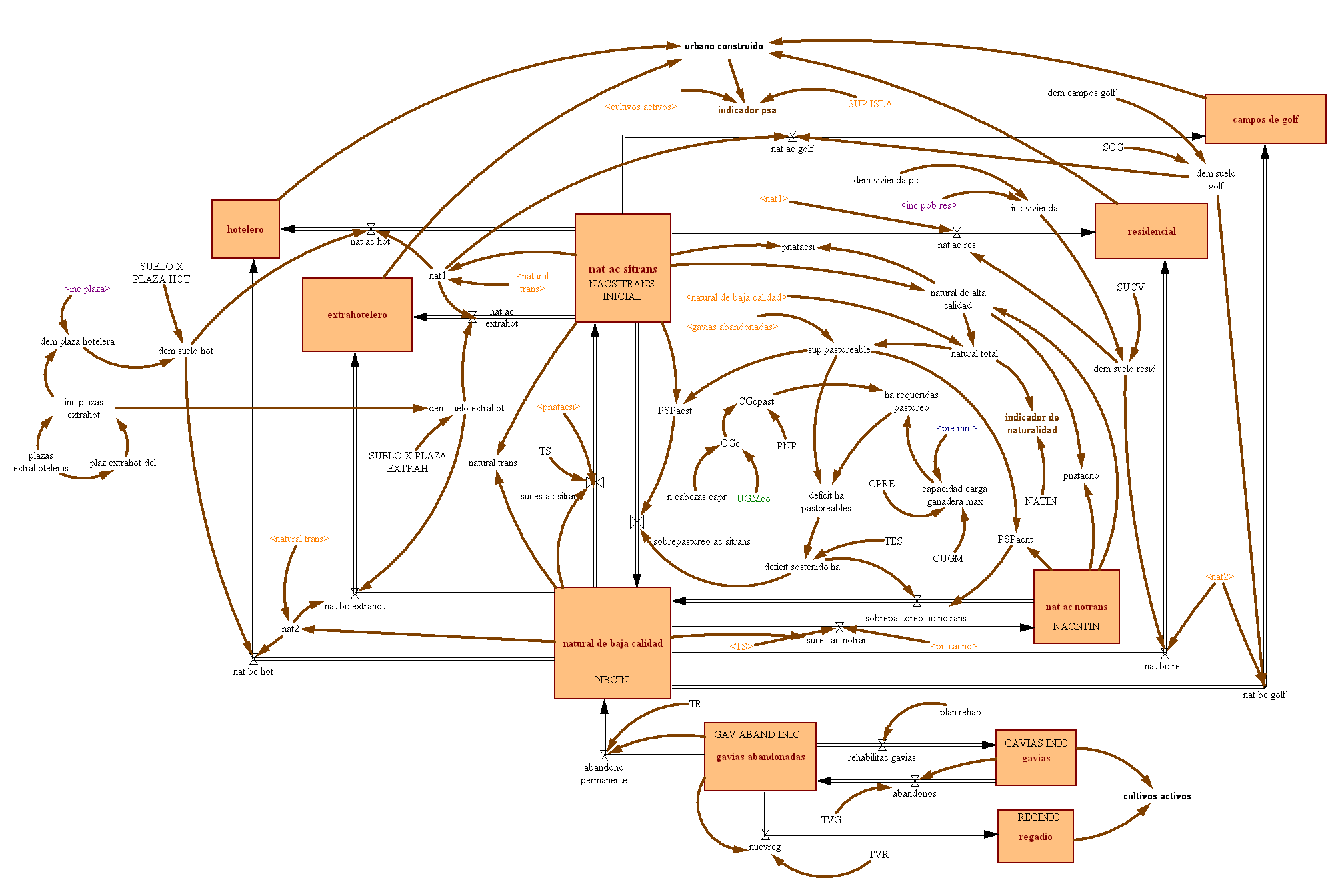 Diagrama del Modelo Conceptual