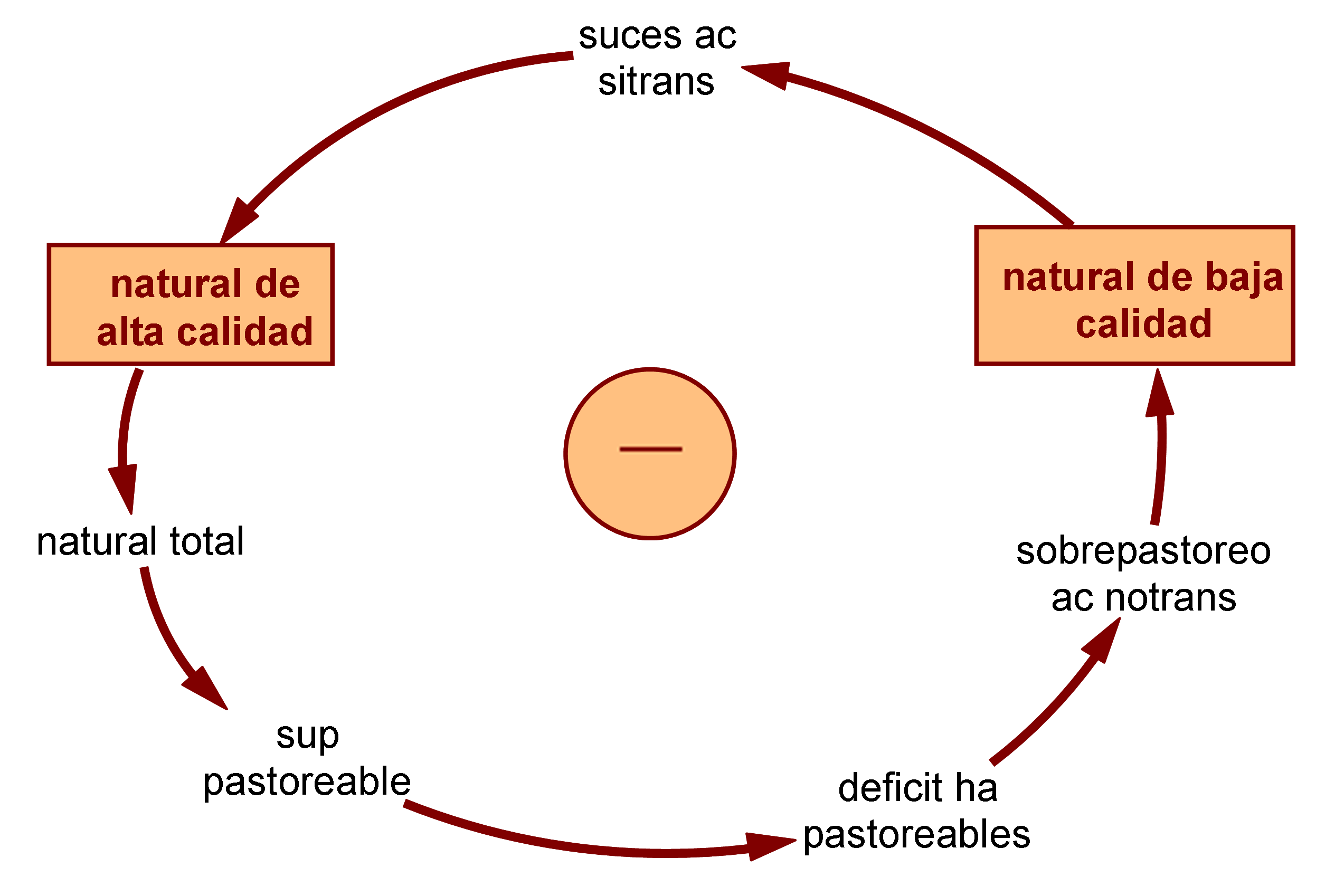 Diagrama del Modelo Conceptual