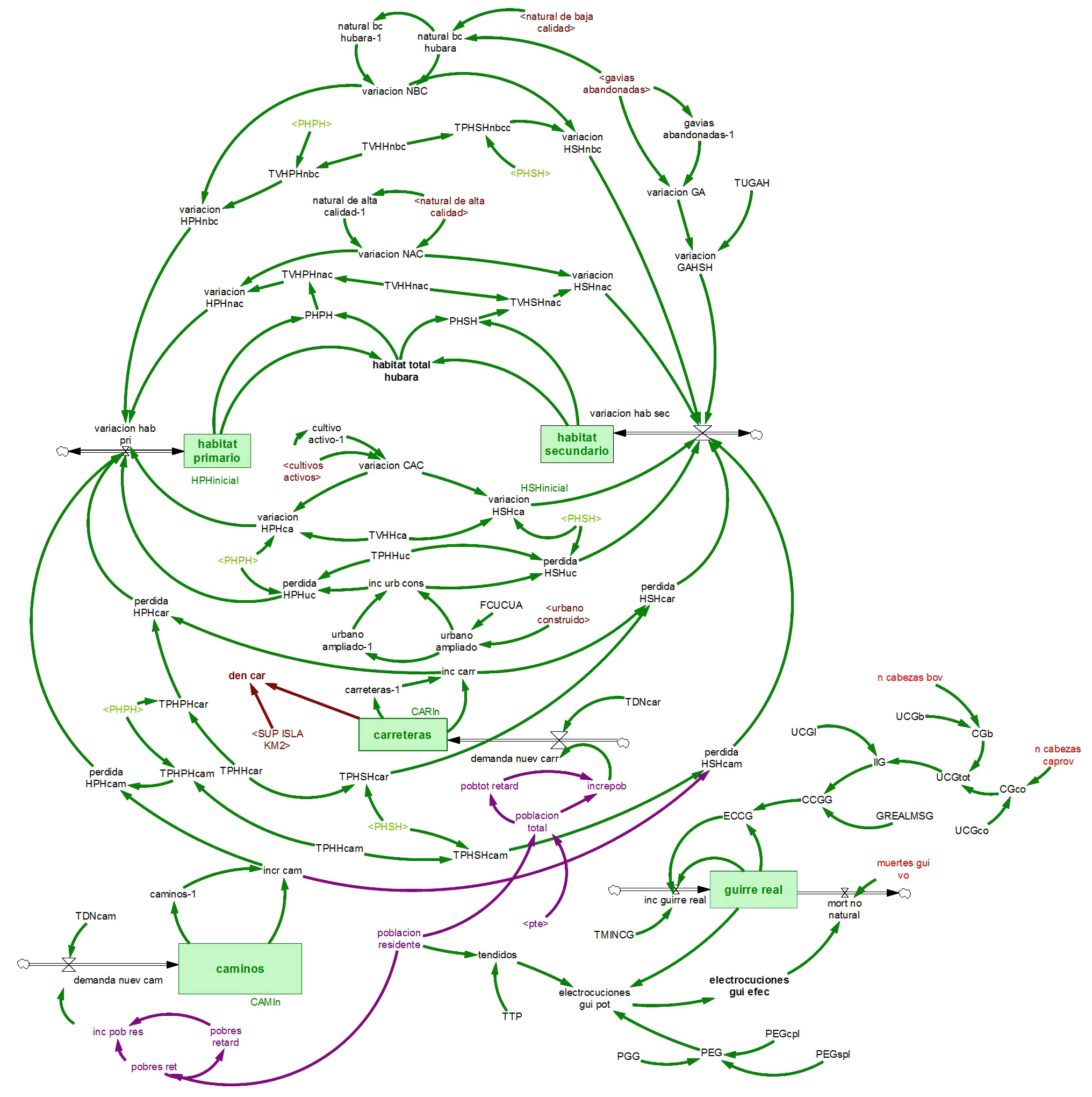 Diagrama del Modelo Conceptual