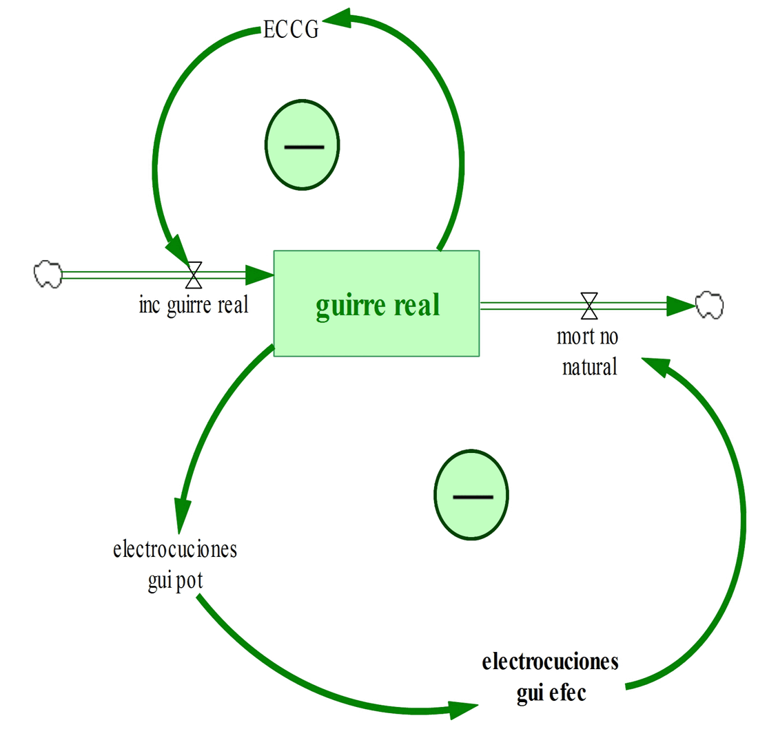 Diagrama del Modelo Conceptual