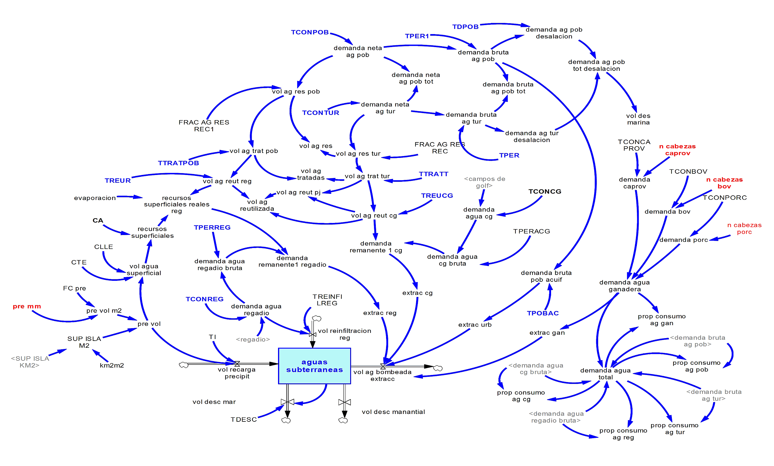 Diagrama del Modelo Conceptual