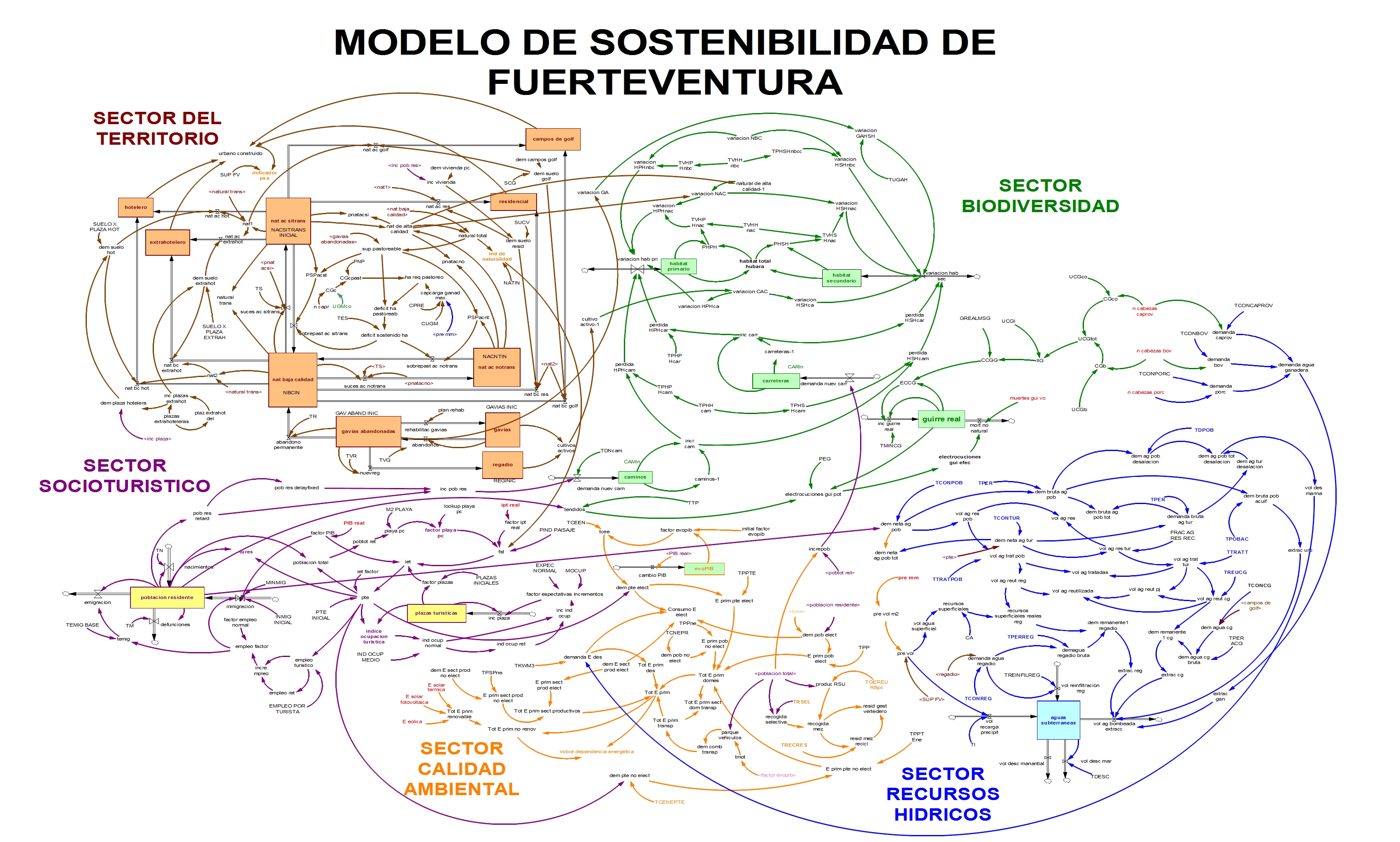 Diagrama del Modelo Conceptual