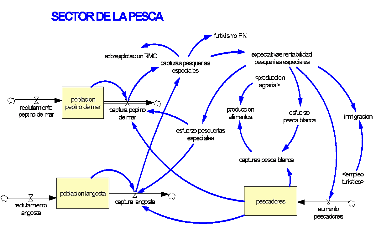 Diagrama del Modelo Conceptual