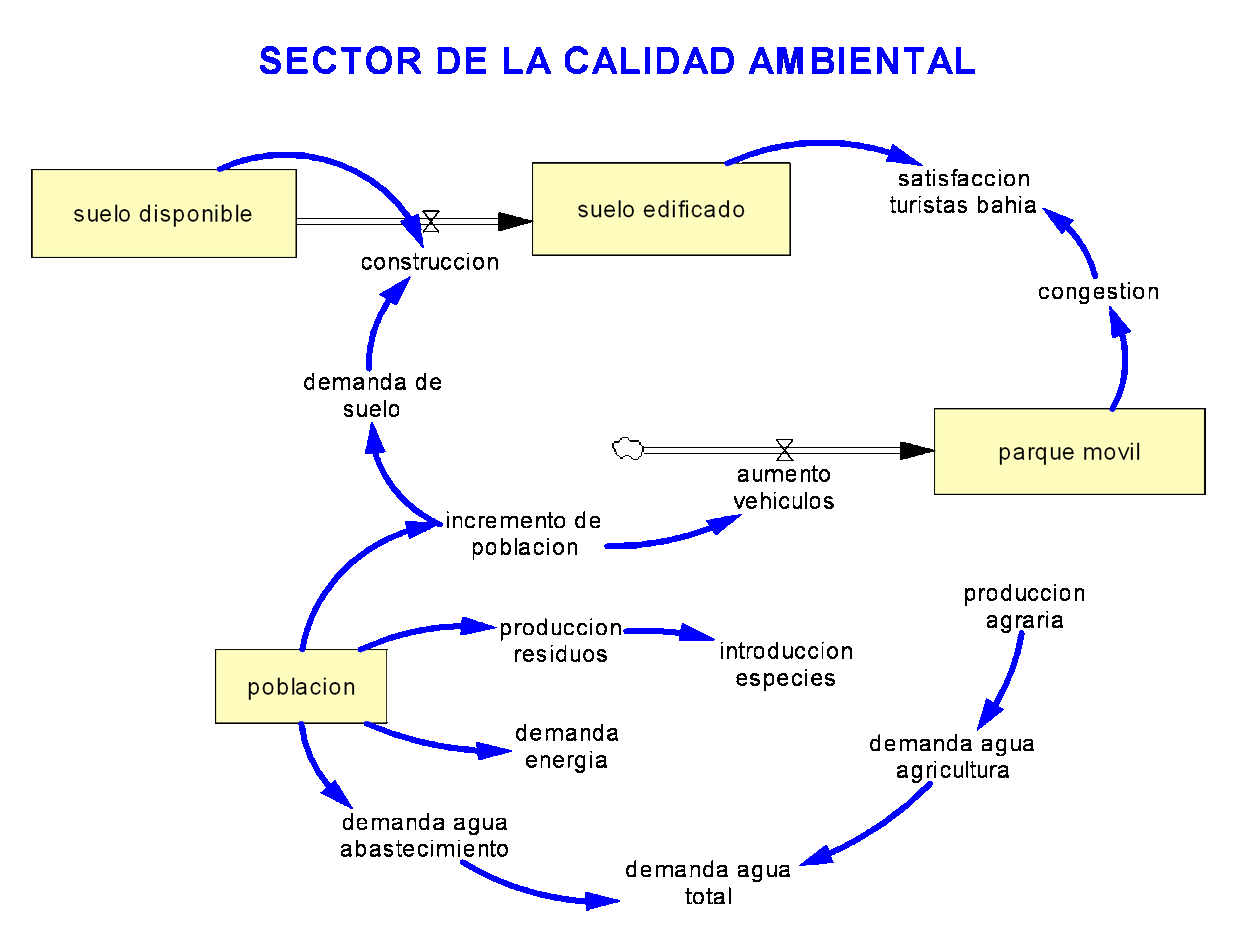 Diagrama del Modelo Conceptual