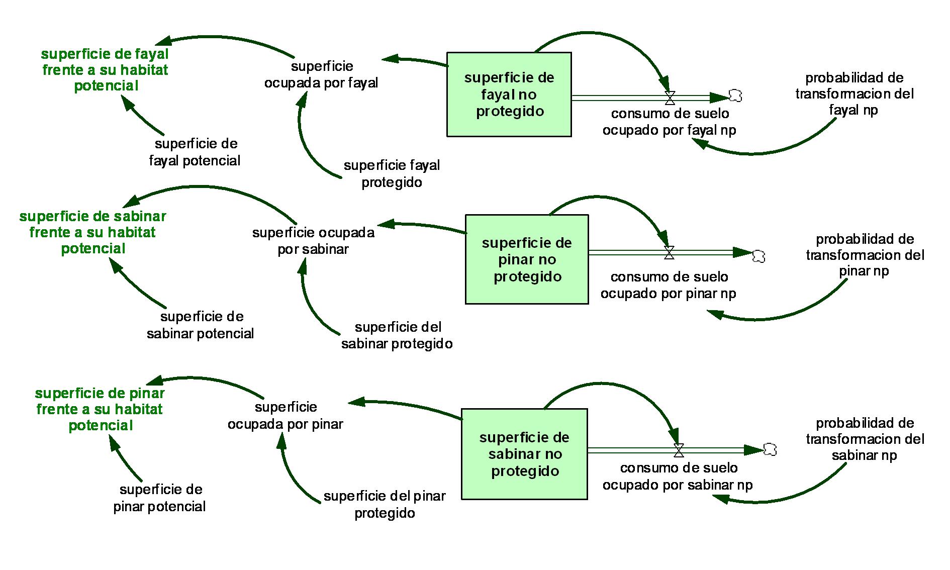 Diagrama del Modelo Conceptual