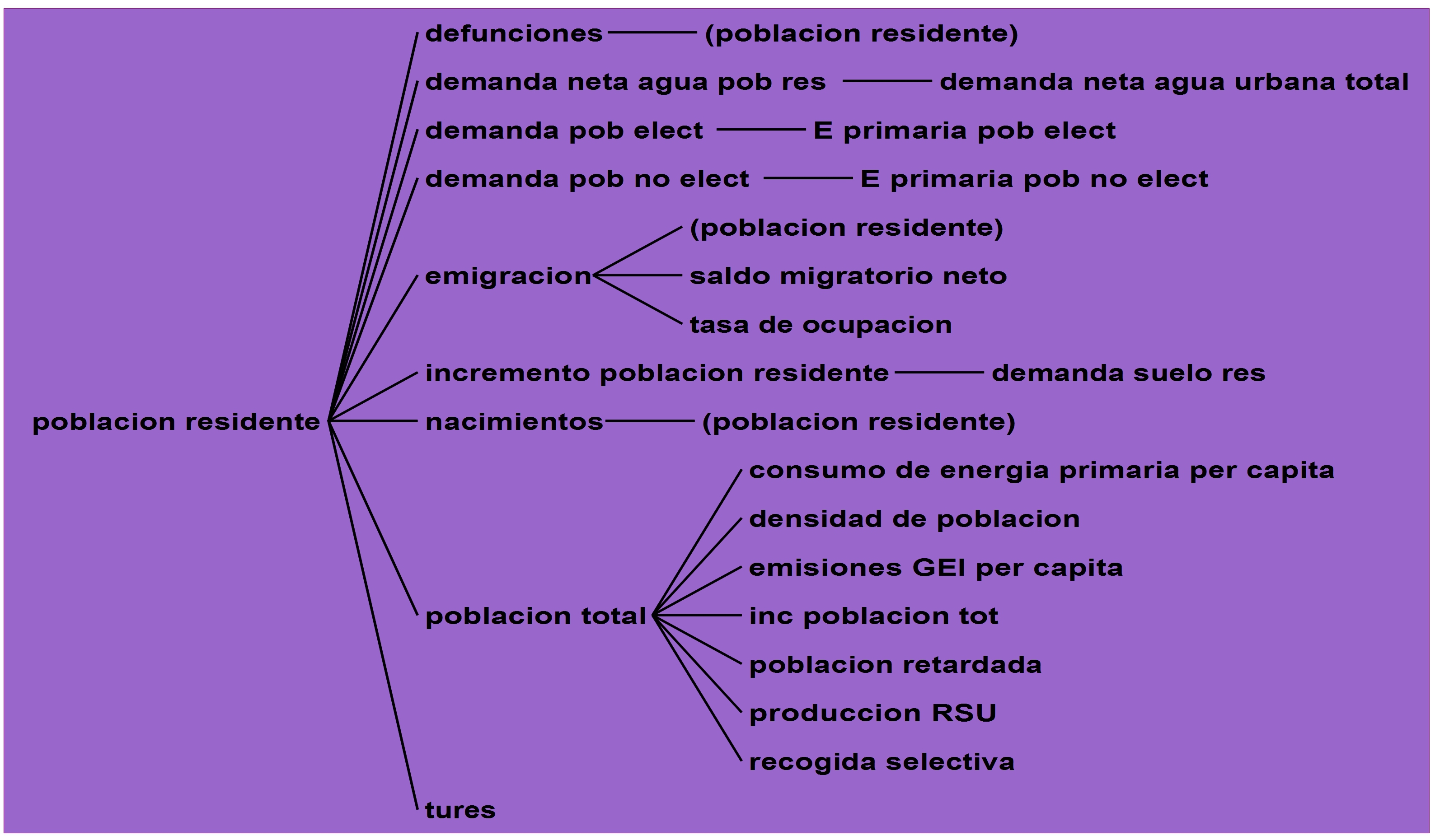 Diagrama del Modelo Conceptual