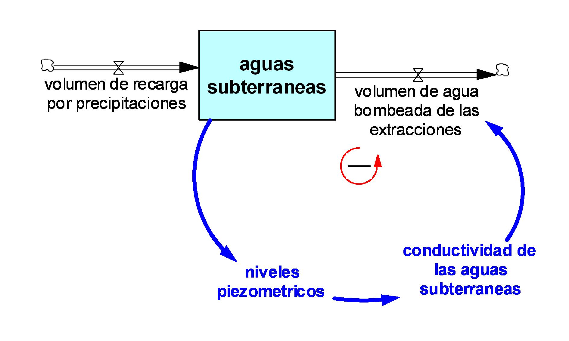 Diagrama del Modelo Conceptual