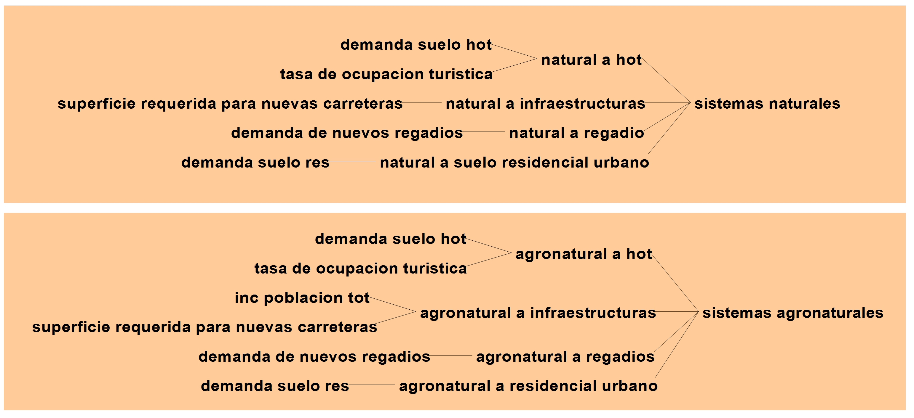 Diagramas de causas