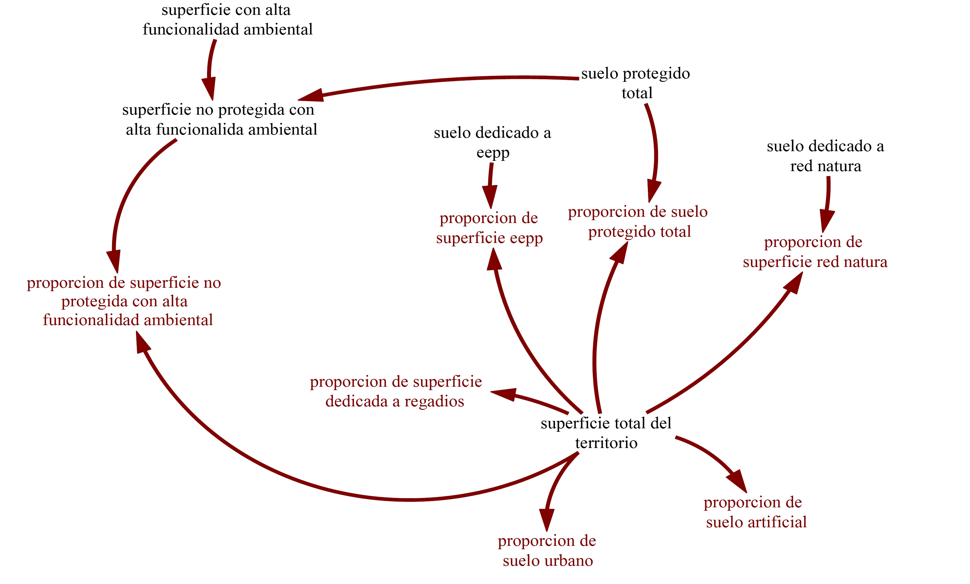 Diagrama del Modelo Conceptual