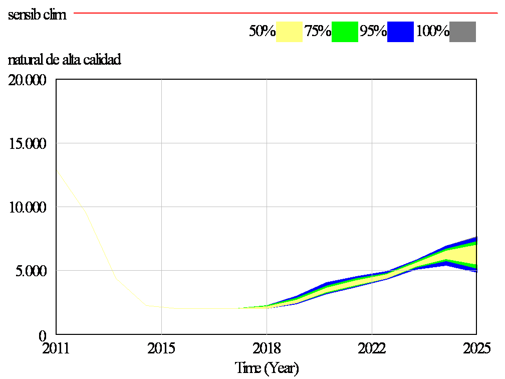 Diagrama del Modelo Conceptual