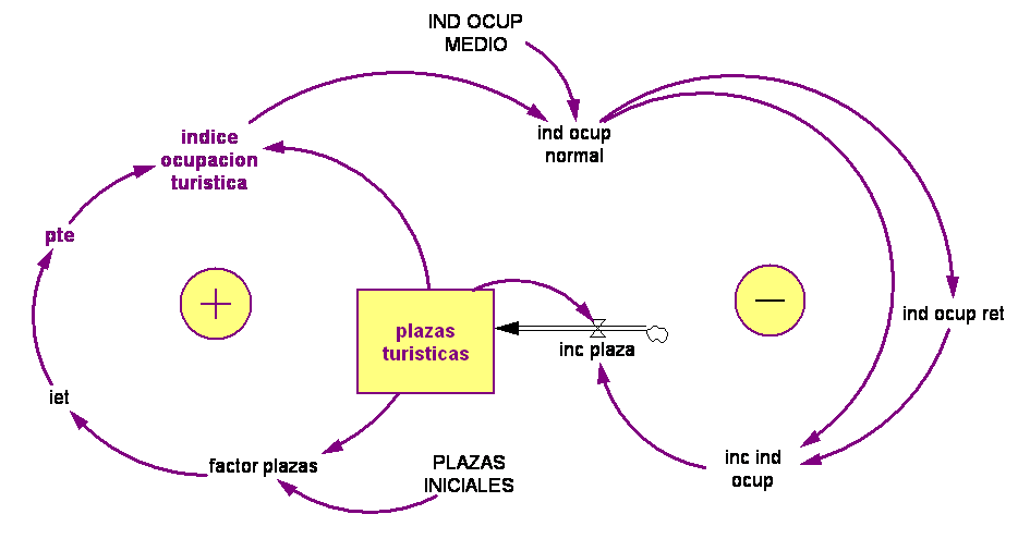 Diagrama del Modelo Conceptual