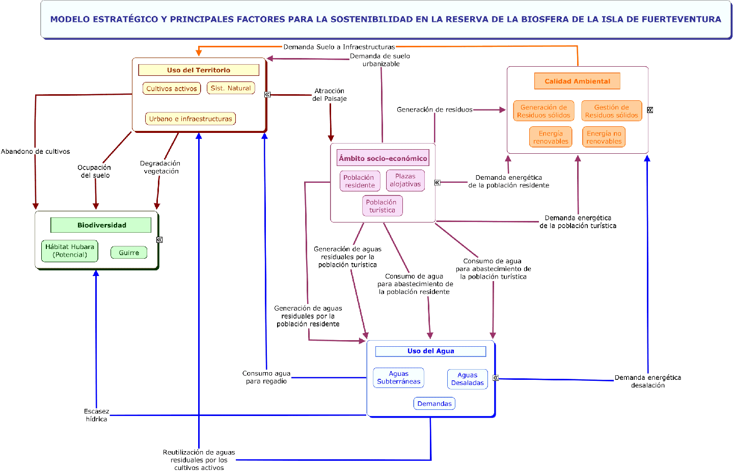 Diagrama del Modelo Conceptual