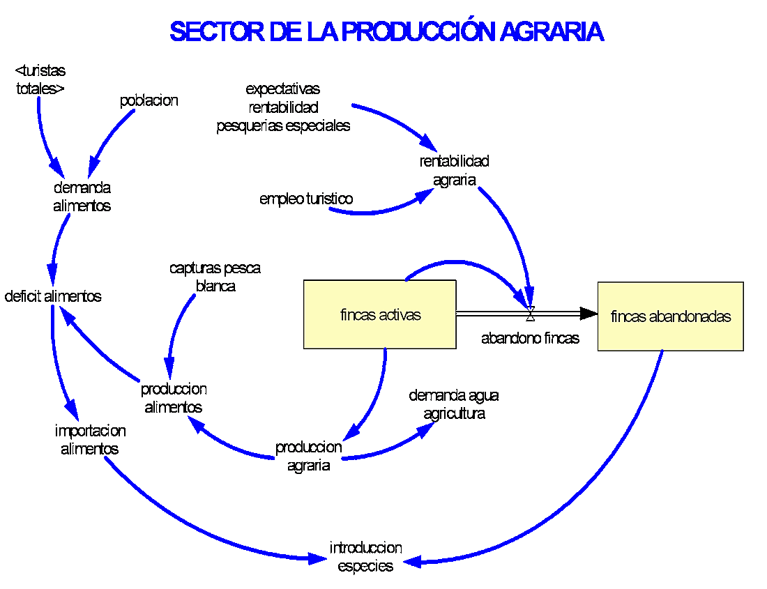 Diagrama del Modelo Conceptual