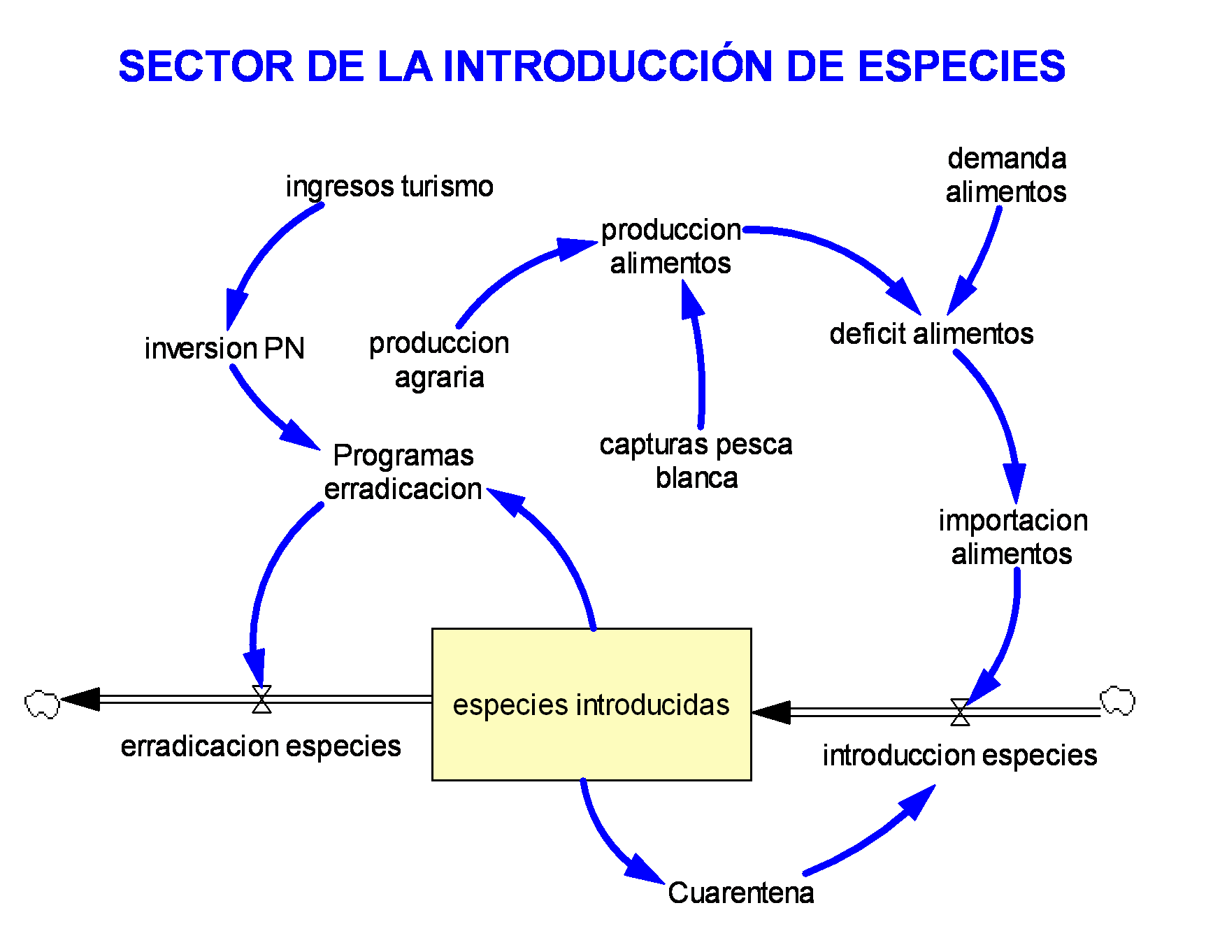 Diagrama del Modelo Conceptual