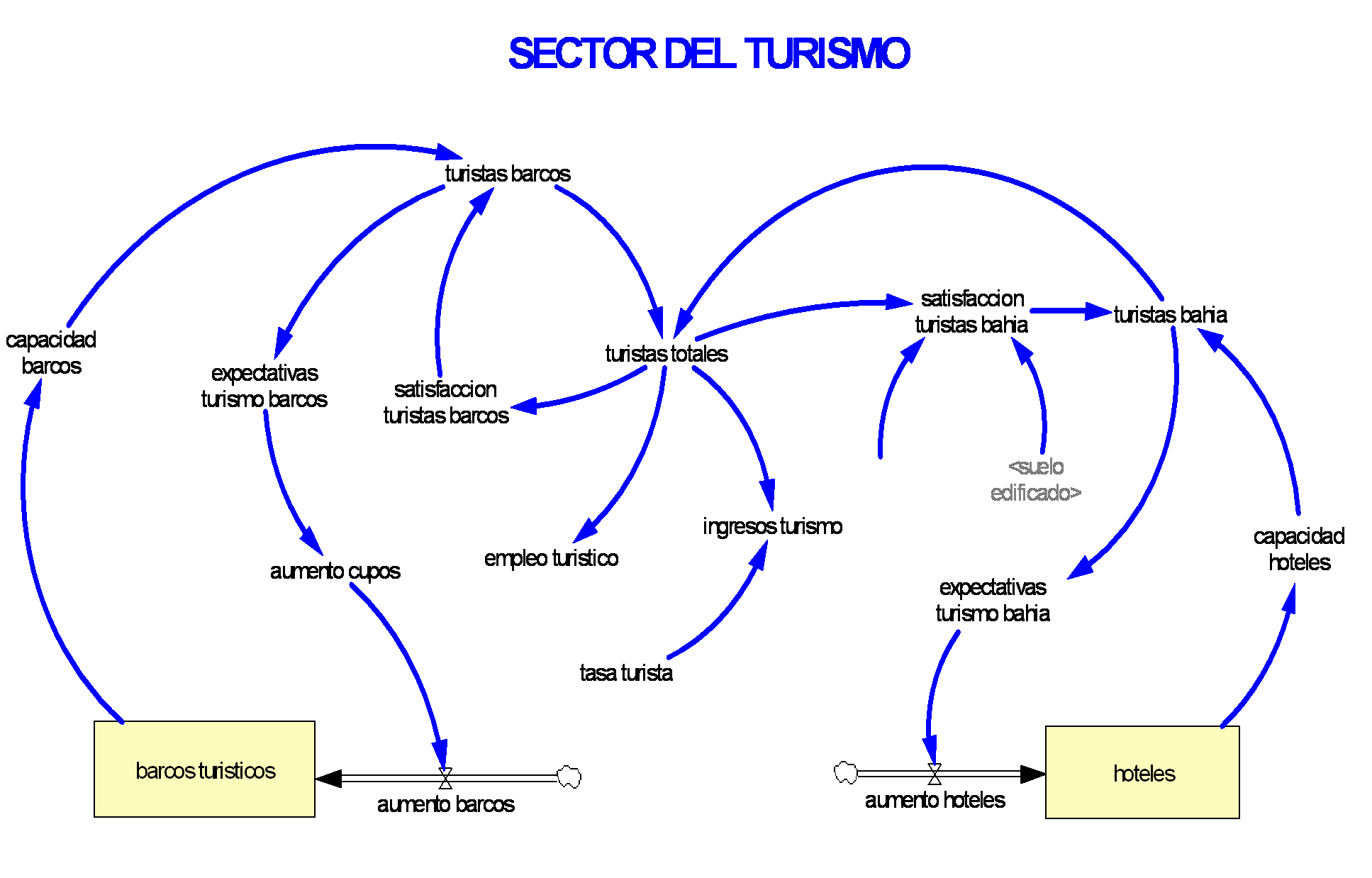 Diagrama del Modelo Conceptual