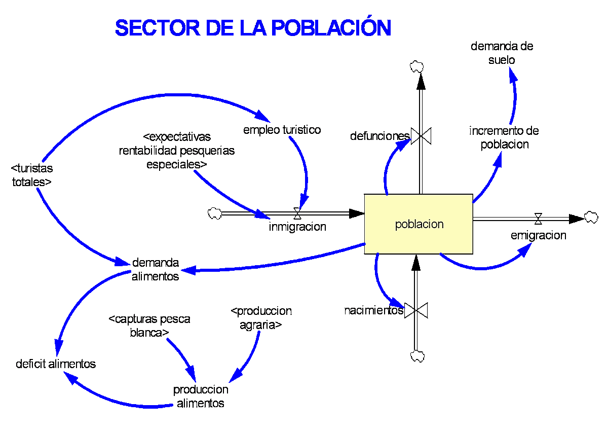 Diagrama del Modelo Conceptual